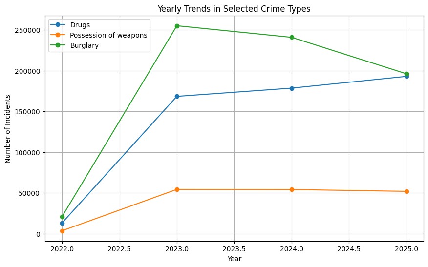Crime Analytics Overview