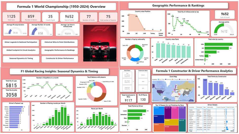 Street Scene Segmentation Output